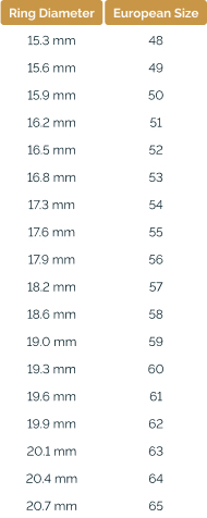 Ring size table