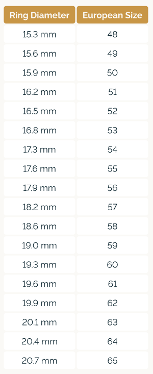 Ring size chart: ring inner diameter in millimeters (15.3 to 20.7 mm) and the matching European ring size (48 to 65)